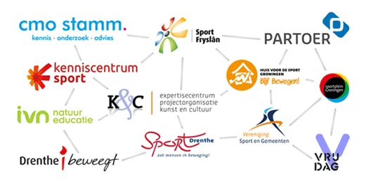 De Kennisdag Sociaal Domein: Mix & Match is een gezamenlijk initiatief van Partoer, Sport Drenthe, Sport Fryslân  Vereniging Sport en Gemeenten, Kenniscentrum Sport, Drenthe beweegt, CMO STAMM, Huis voor de Sport Groningen, K&C expertisecentrum en projectorganisatie kunst en cultuur, Sportplein Groningen, Instituut voor natuureducatie en duurzaamheid en VRIJDAG.