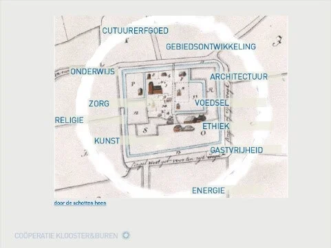 tekening van de coöperatie Kloosterburen vanuit vogelview gezien met themas vermeld - door de schotten heen