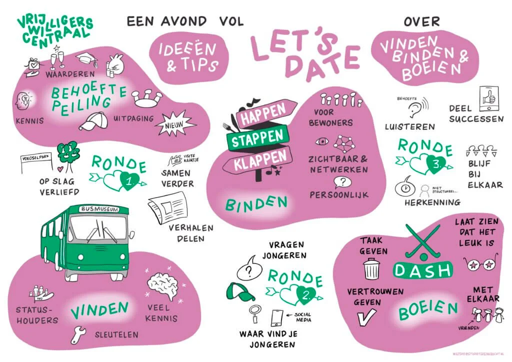 verslag van de avond in een tekening