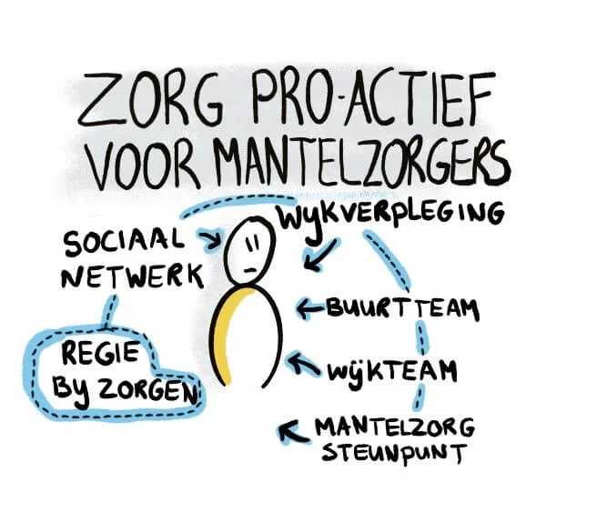 tekening