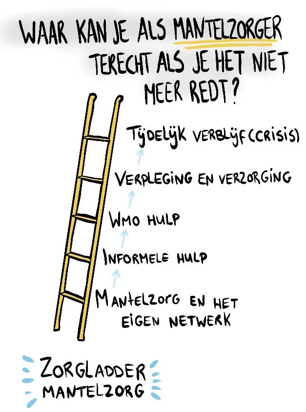 tekening