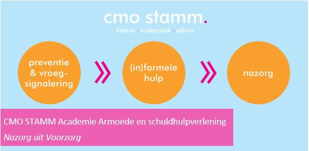 header CMO STAMM Academie Nazorg uit voorzorg